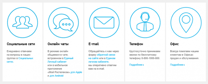 Способы связи с «живым» оператором Ростелеком