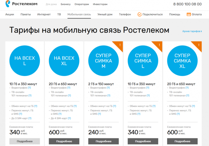 Условия тарифа Суперсимка от Ростелеком и его разновидности