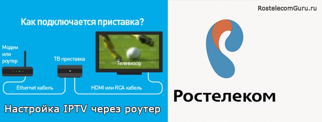 Настройка IPTV Ростелеком через роутер