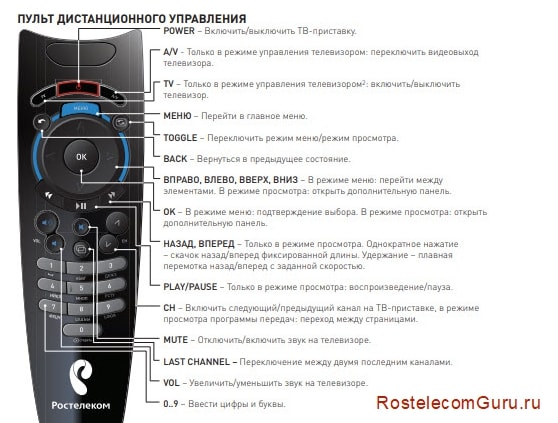 Как подключить и настроить интерактивное телевидение Ростелеком на телевизоре Как подключить и настроить интерактивное телевидение Ростелеком на телевизоре