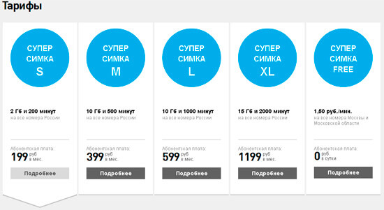 Ростелеком тариф Суперсимка S/M/L/XL/XLL/FREE Ростелеком тариф Суперсимка S/M/L/XL/XLL/FREE