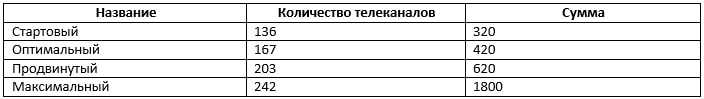 Бесплатный просмотр каналов Ростелеком ТВ Бесплатный просмотр каналов Ростелеком ТВ