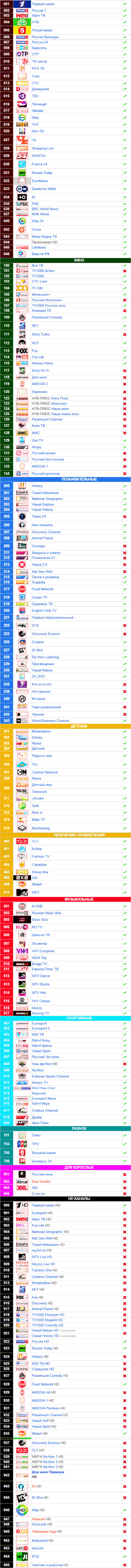 Тариф «Твой оптимальный» от Ростелекома: список каналов, цена | | Ростелеком личный кабинет lk.rt.ru Тариф «Твой оптимальный» от Ростелекома: список каналов, цена | | Ростелеком личный кабинет lk.rt.ru