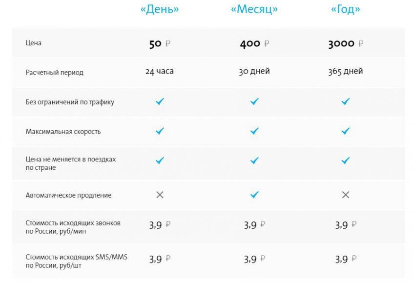 Yota в городе Стародуб, тарифы, отзывы, зона покрытия
