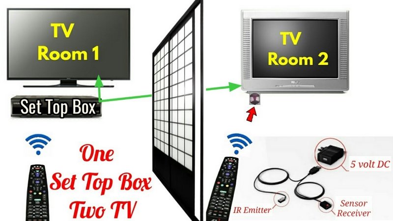 Способы подключить второй телевизор к приставке Ростелеком