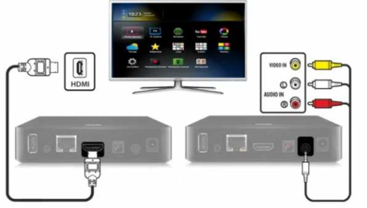 Способы подключить второй телевизор к приставке Ростелеком Способы подключить второй телевизор к приставке Ростелеком