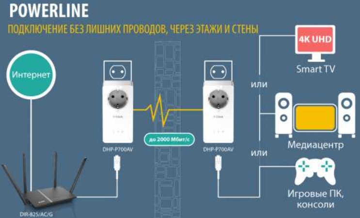 Способы подключить второй телевизор к приставке Ростелеком Способы подключить второй телевизор к приставке Ростелеком