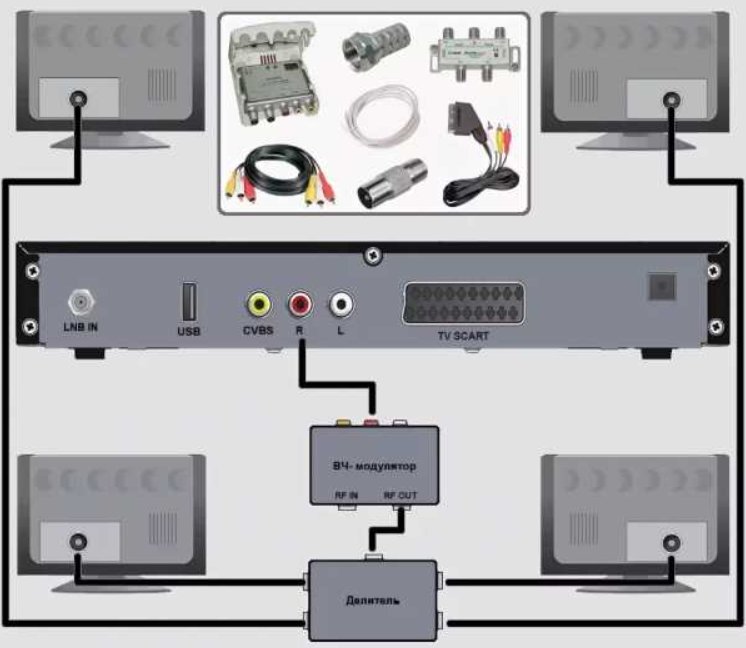 Способы подключить второй телевизор к приставке Ростелеком Способы подключить второй телевизор к приставке Ростелеком
