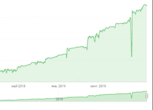 Как сохранить свои сбережения?