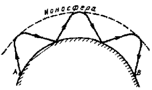 Как распространяются радиоволны – просто о сложном